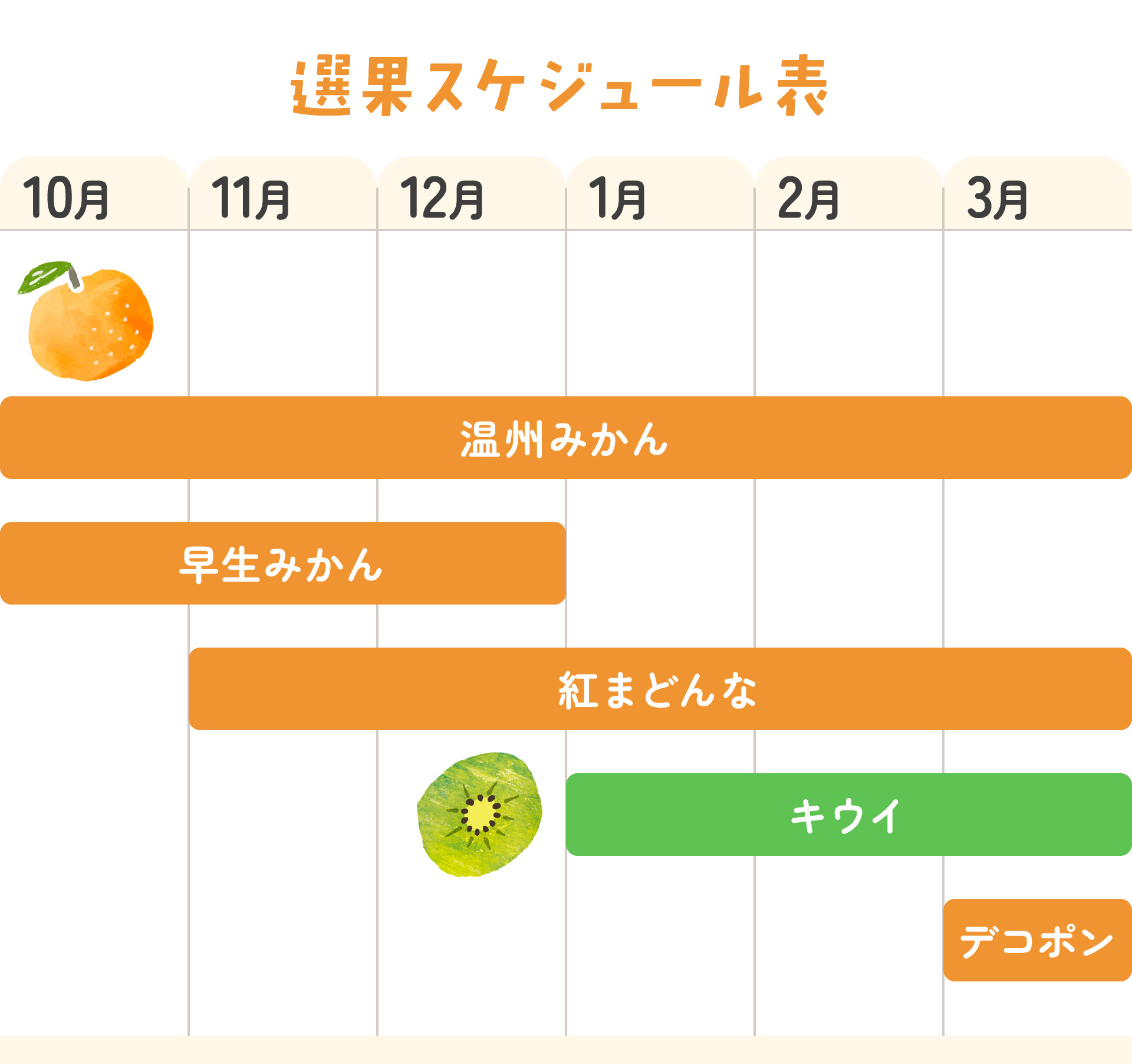 選果スケジュール表