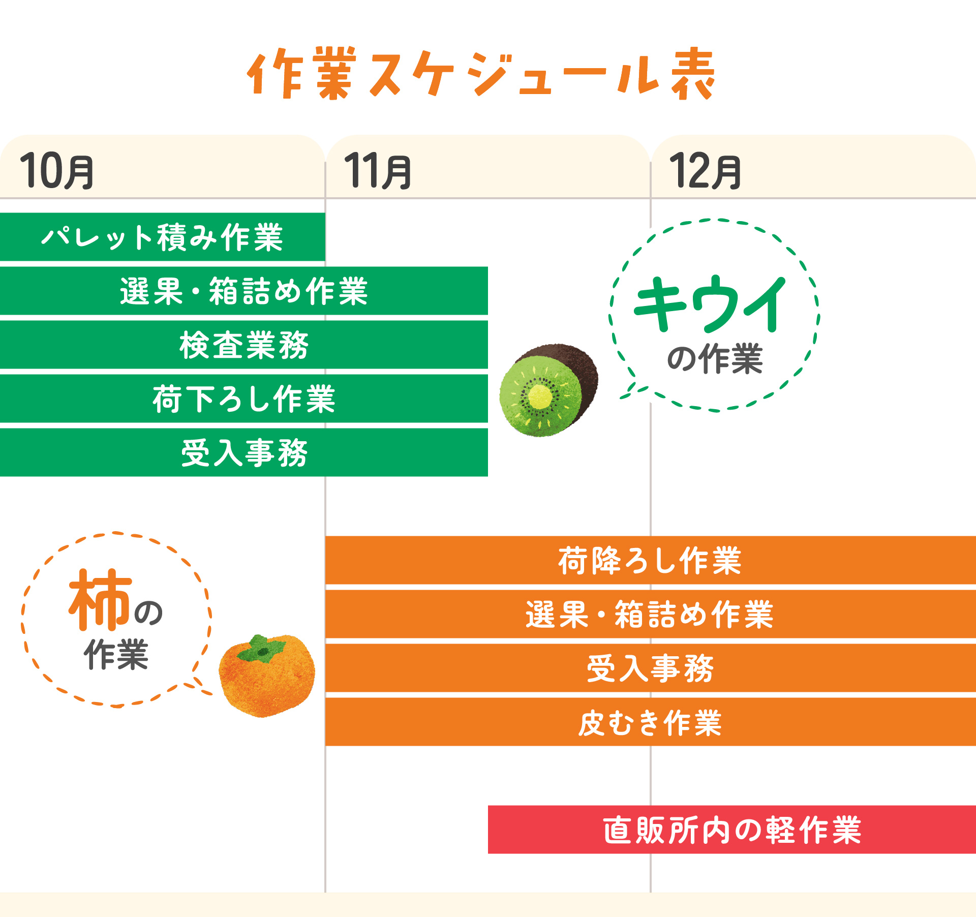 作業スケジュール表