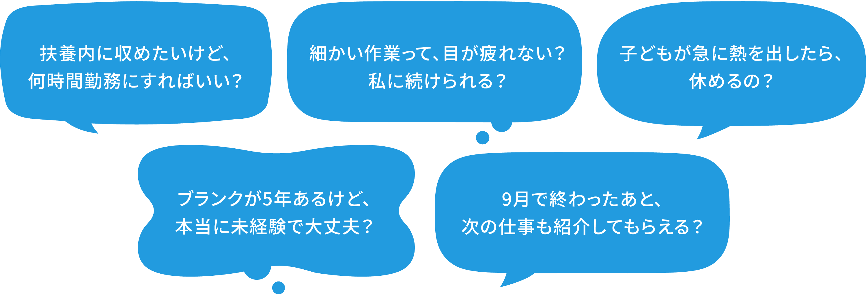 「扶養内だと何時間勤務？」「目が疲れそう。私に続けられる？」「子どもが急に熱を出しても休める？」「次の仕事も紹介してもらえる？」