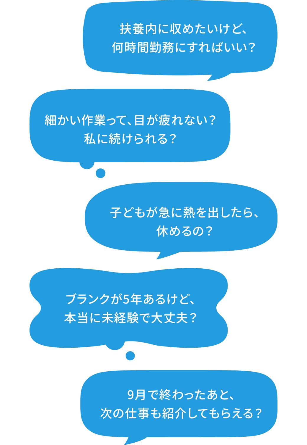 「扶養内だと何時間勤務？」「目が疲れそう。私に続けられる？」「子どもが急に熱を出しても休める？」「次の仕事も紹介してもらえる？」