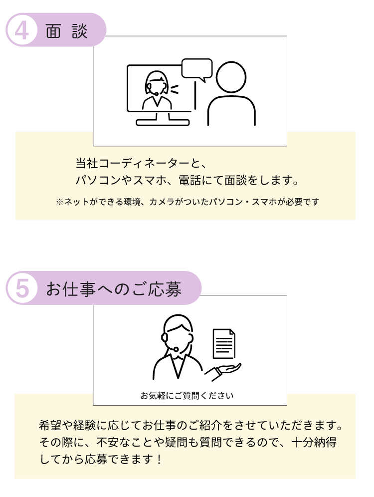 ④面談⑤お仕事へのご応募