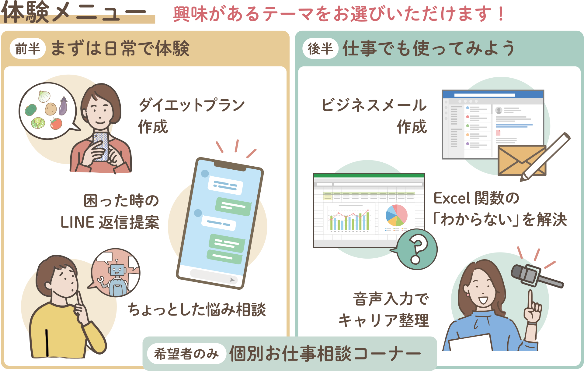 体験メニュー 興味があるテーマをお選びいただけます!/前半 まずは日常で体験 ダイエットプラン作成 困った時のLINE返信提案 ちょっとした悩み相談/後半 仕事でも使ってみよう ビジネスメール作成 Excel関数の「わからない」を解決 音声入力でキャリア整理/希望者のみ 個別お仕事相談コーナー