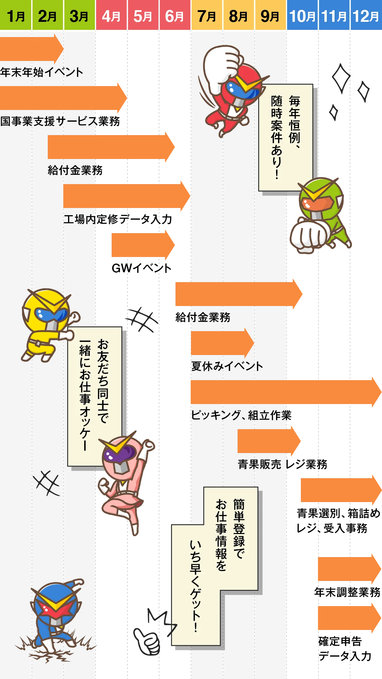 こんなお仕事があります