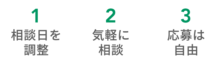 ゆくゆく社員に問い合わせる